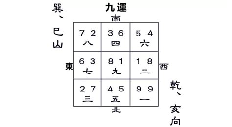 九運巳山亥向|九運巽山乾向／巳山亥向宅運盤風水詳解